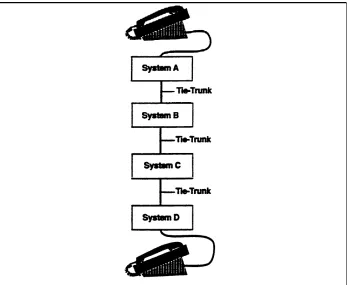 Figure 1-7 Intertandem Tie-Trunk Network