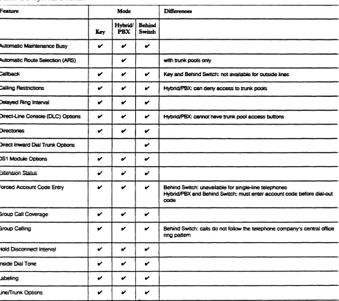 Table 2-1 System Feature