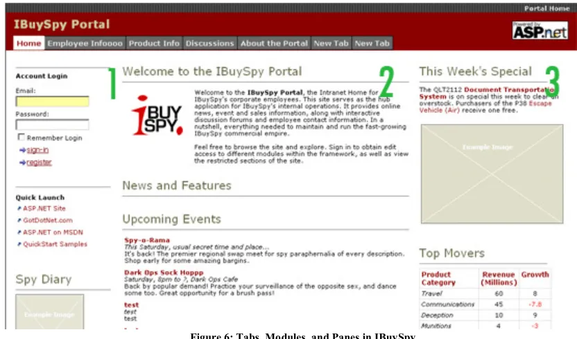 Figure 6: Tabs, Modules, and Panes in IBuySpy 