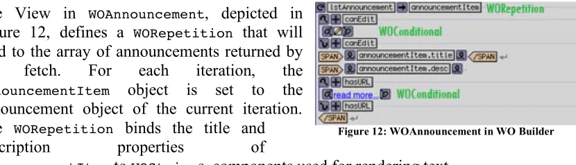Figure 12, defines a WORepetition that will 