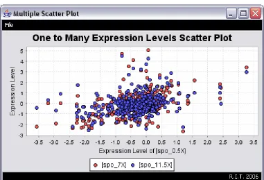 Figure 23: DiffExpress - Scatter Plot 