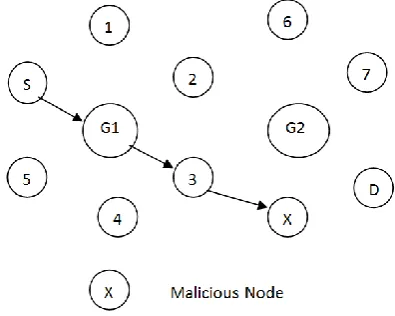 Table 1. Packet Monitoring Table 