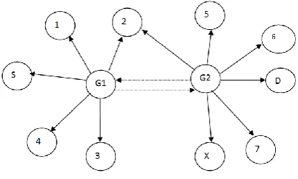 Figure 5. Operation of Guard Nodes 