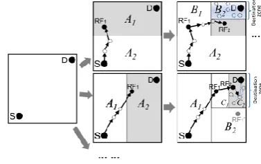 Figure 1 : Zero Partitioning. 