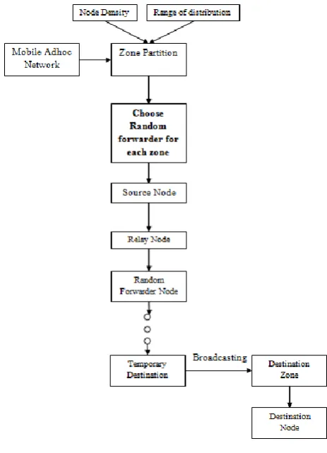 Figure 2 : Alert Routing. 