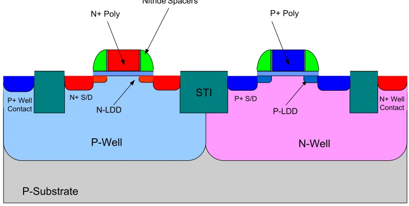 Figure 3-36:  Pre-Titanium Deposition Oxide Etch 