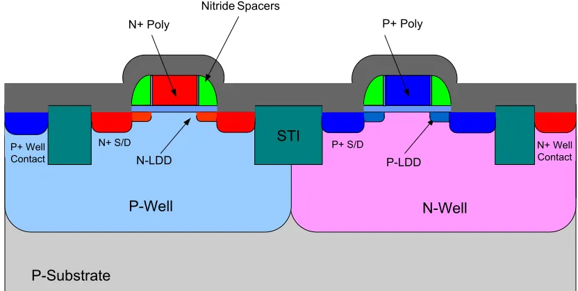Figure 3-37:  1000 Å Titanium Deposition for TiSi2 Process 