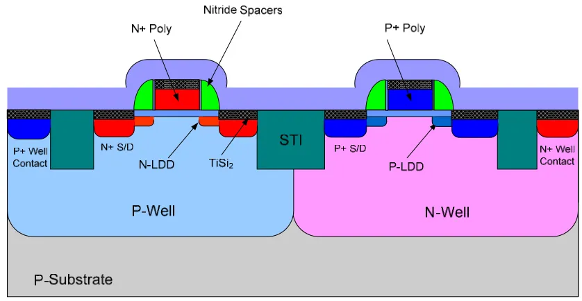 Figure 3-40:  PECVD TEOS ILD-0 Deposition 