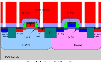 Figure 3-42:  Contact Cut Plasma Etch 