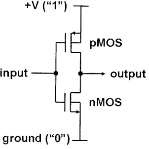 Figure 1.4: CMOS inverter.