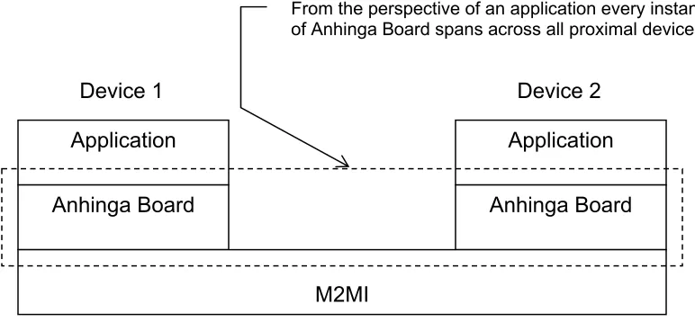 Figure 1: System Architecture