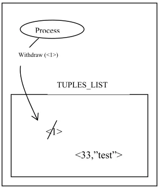 Figure 2: post operation 