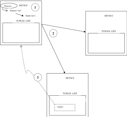 Figure 4: read operation