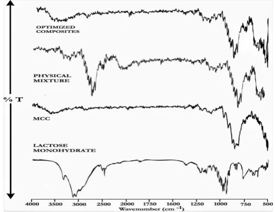 Table 4: Experimental and Predicted Values for the Optimized MCLM Composites 