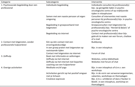 Tabel 
  1: 
  overzicht 
  van 
  categorieën, 
  subcategorieën 
  en 
  interventies 
  waar 
  de 
  NVPO, 
  de 
  VIKC 
  en 
  de 
  KWF 
  Kankerbestrijding 
  naar 
  verwijzen 
  