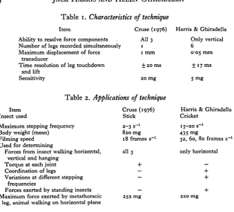 Table 1. Characteristics of technique