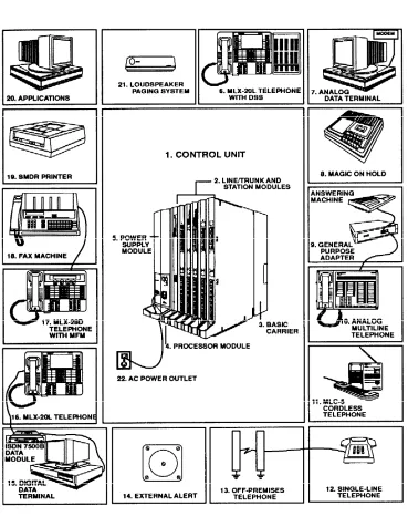 Figure 1-1. System Components