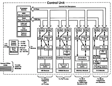 Figure 1-2. Functional Units