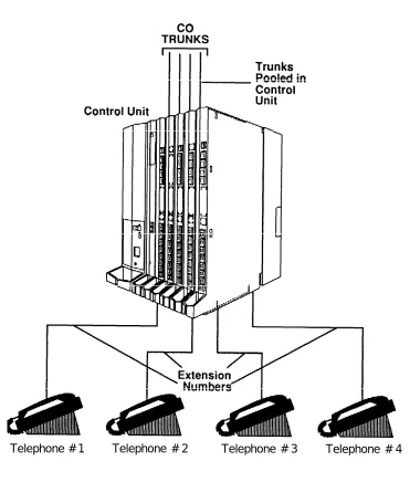 Figure 1-5. Hybrid/PBX Mode