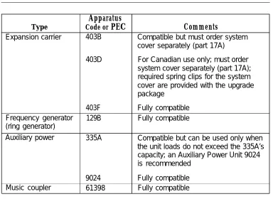 Table 2-3. - Continued