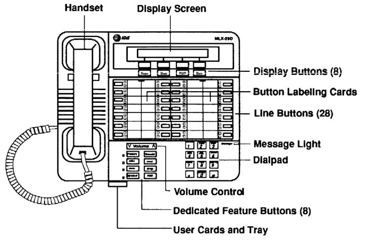 Figure 2-6. MLX-28D Telephone