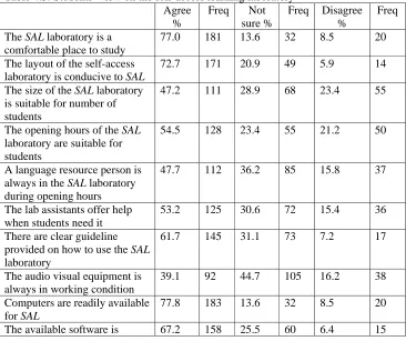 Table 4.3: Students’ view on the self-access learning laboratory  Agree  Freq Not  Freq