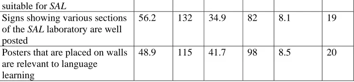 Table 4.3 above shows an analysis of the responses concerning students’ views of the 