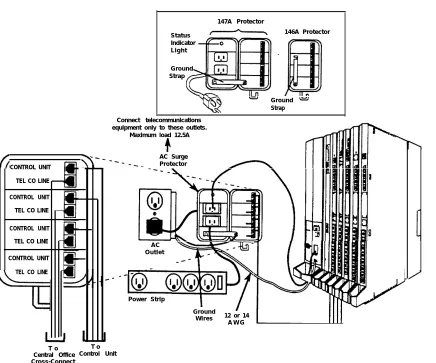 Figure 2-4. Installing 146A and 147A Protectors