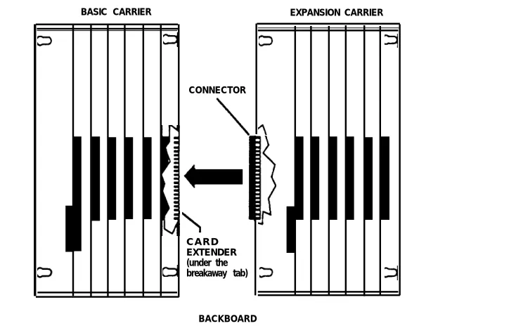 Figure 2-8.  Connecting the Carriers