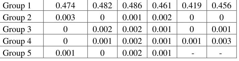 Table 2.1 – OD Values (200 µm) 