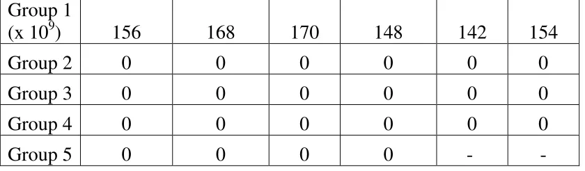 Table 3.2 – CFU / ml Values (400 µm) 