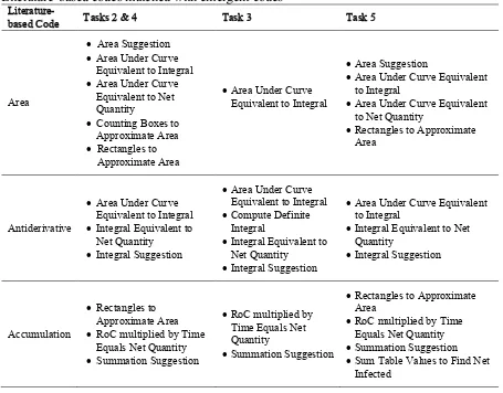 Table 8. Literature-based codes matched with emergent codes 