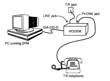 Figure 1-5. Remote Modem Setup