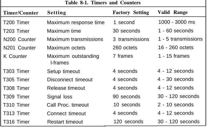 Table 8-1. Timers and Counters