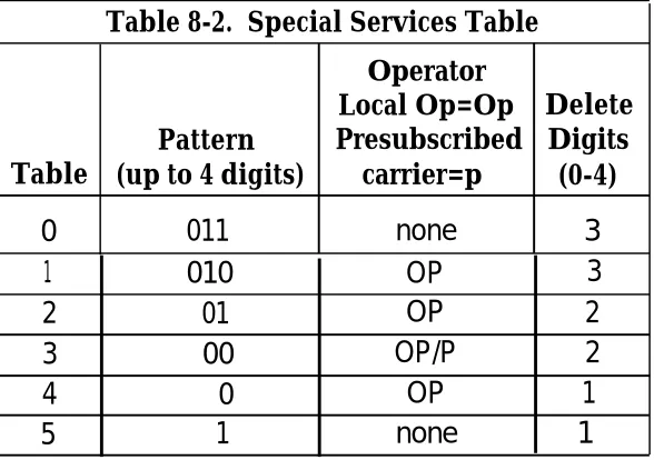Table 8-2.  Special Services Table
