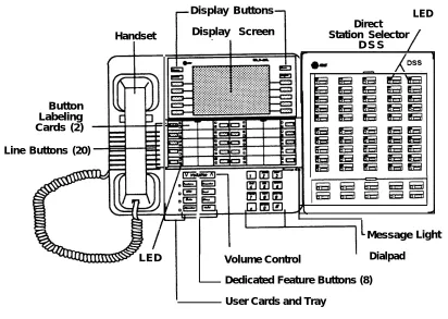 Figure 1.  MLX-20L Telephone