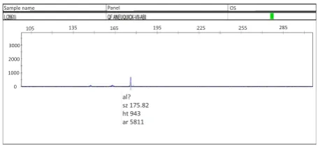 Table 3. The Sequence and Characteristics of Specific Primers Used for PCR