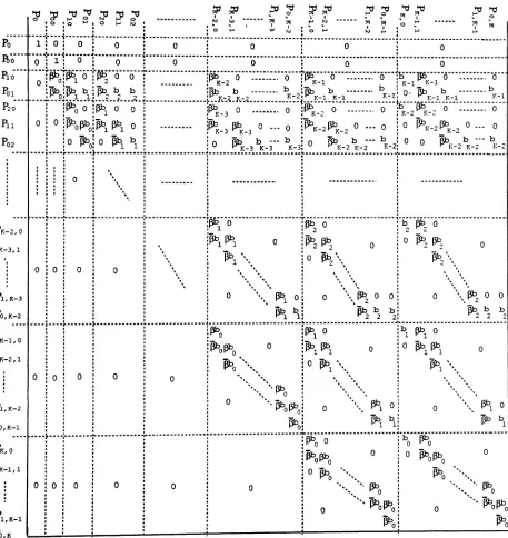Figure 5: The probability transition matrix of the system.