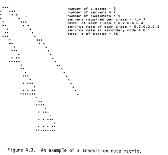 Figure 4.3. An example of a transition rate matrix.