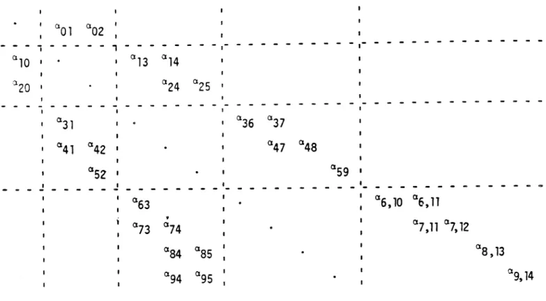 Figure 5.1. Upper left-hand portion of transition rate matrix for