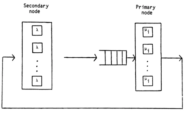 Figure 2.1. The queueing model under investigation.