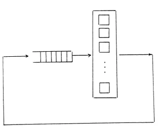 Figure 1:The queueing model under investigation
