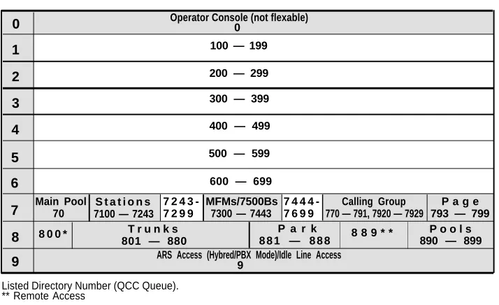 Figure 3-3. SetUp Space Numbering