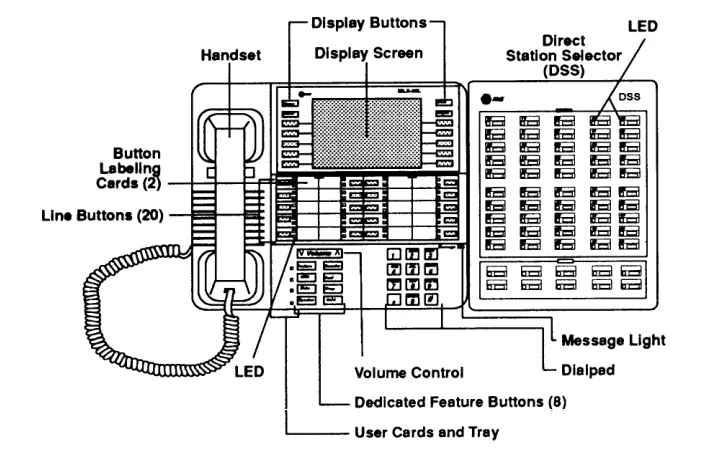 Figure 1-1. MLX-20L Telephone