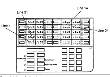 Figure 1-3. Console Overlay