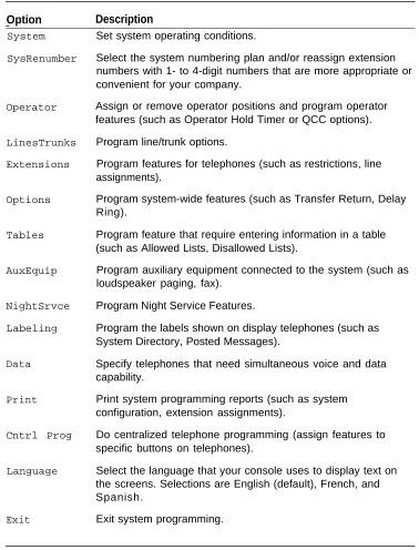 Table 1-2. System Programming Menu Options