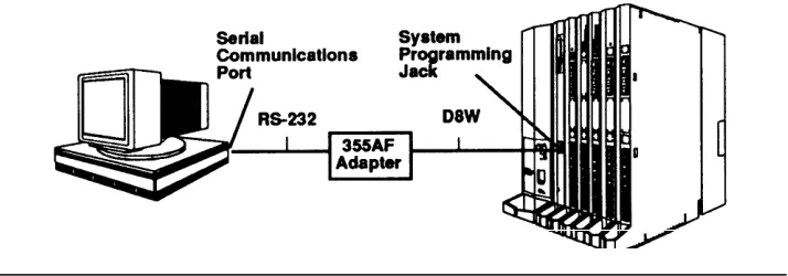 Figure 2-4. Local Modem Connection