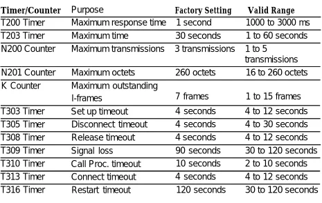 Table 9-1. Timers and Counters