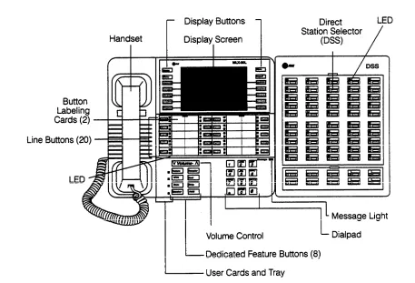 Figure 1-1. MLX-20L Telephone with Direct Station Selector (DSS)