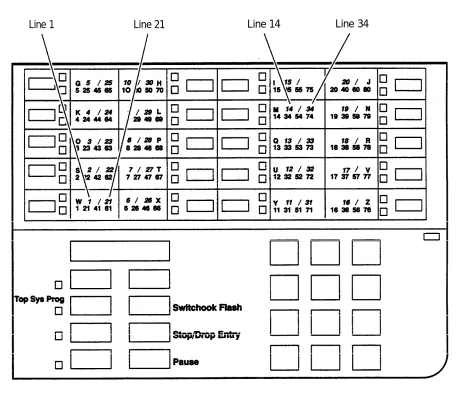 Figure 1-2. Console Overlay